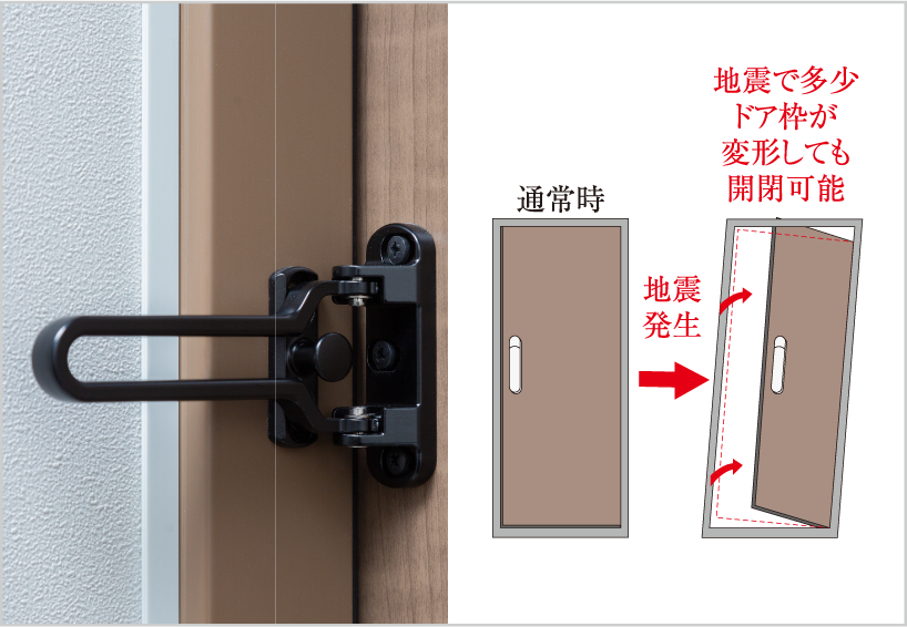 対震枠・対震ドアガード付玄関ドア